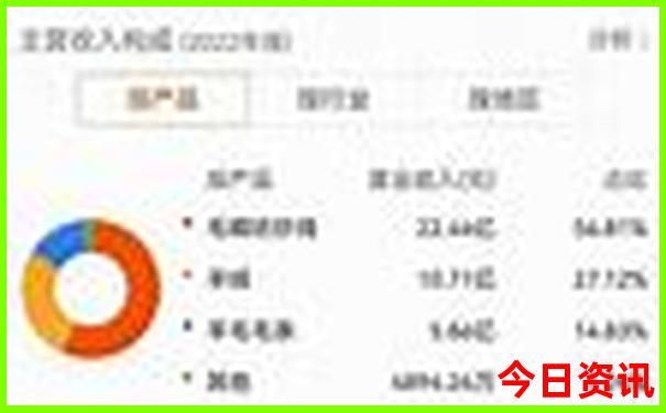 湖北周边好玩的地方排行榜